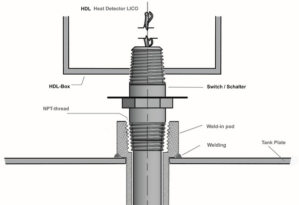 Weld in Pod stainless steel protecting sleeve